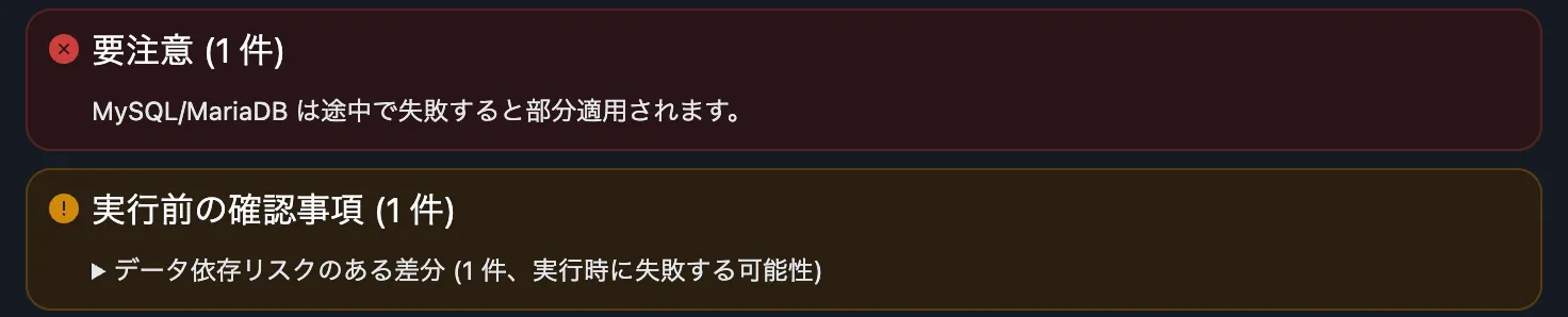 実行前の警告と確認事項の表示